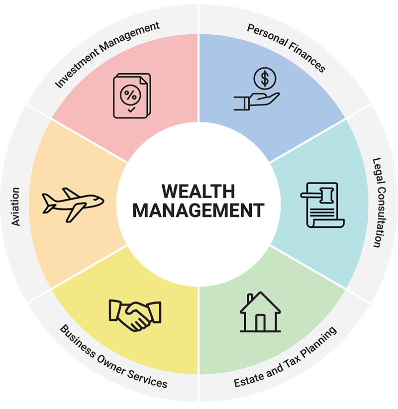 EBS Wealth Management Services